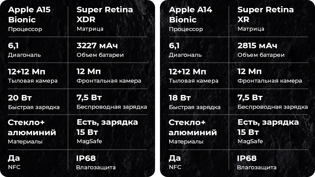 Apple iPhone 13 128Gb Розовый Dual nano SIM