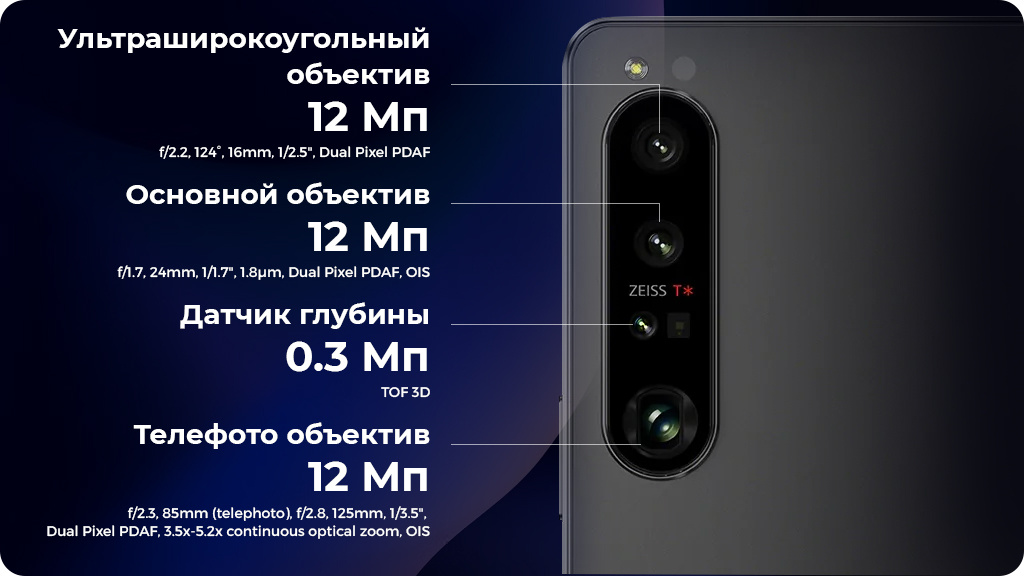 Sony Xperia 1 IV 12/256Gb Фиолетовый Global Version